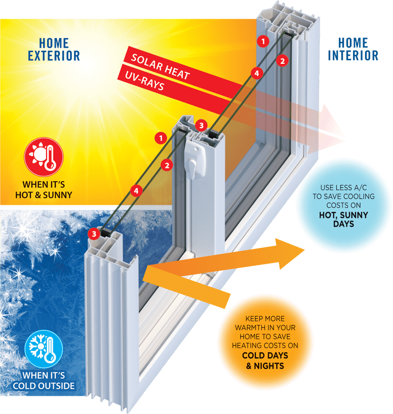 low-e replacement windows